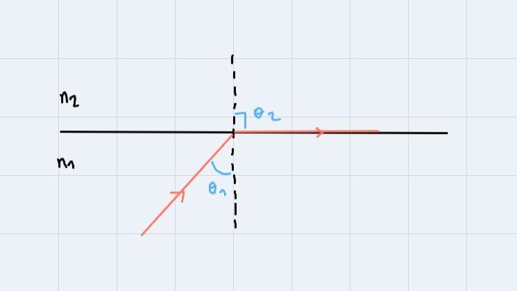 What is the critical angle of diamond in air ?-example-1