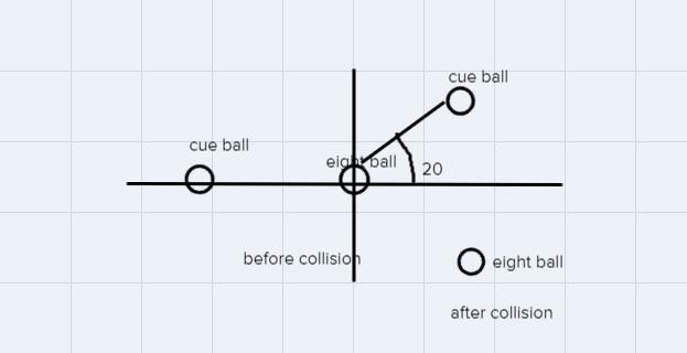 A. What is the momentum of the system before the collision? (Write it in vector component-example-1