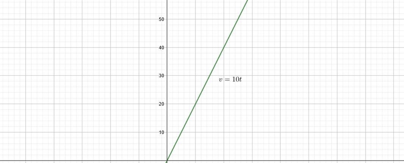 An object is dropped on earth (g=10m/s/s (meters per second per second or m/s^2)) and-example-1