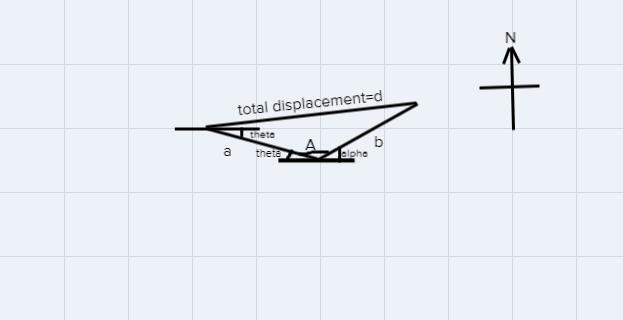 A boy walks 30m [E25°S] then 60m [E40°N]. Determine his net displacement.-example-1