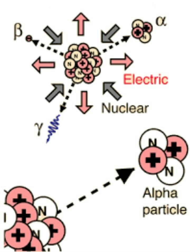 What is radioactivity????​-example-1