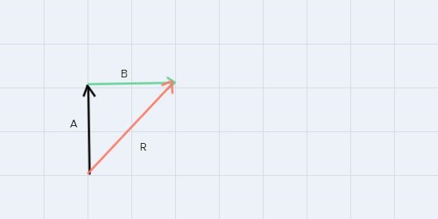 TABWhich of the following best represents R= A + B ?A)RB) RC)R-example-1