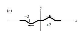 Two traveling pulses on a rope move toward each other at a speed of 1.0 m/s. The waves-example-1