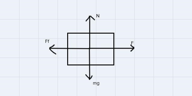 A person pushes a 40 kg box across a horizontal surface with a constant speed of 3.5 m-example-1