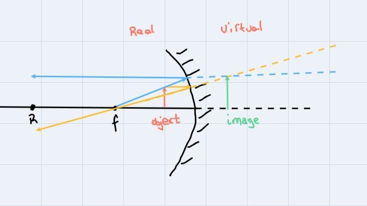 An object 8 cm tall is placed at different locations in front of a concave mirror-example-1