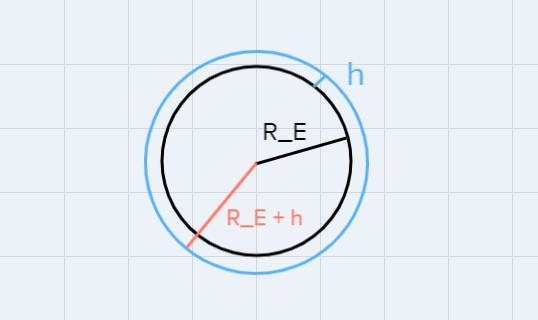 Suppose the orbit of a satellite around the earth can be approximated as a perfect-example-1