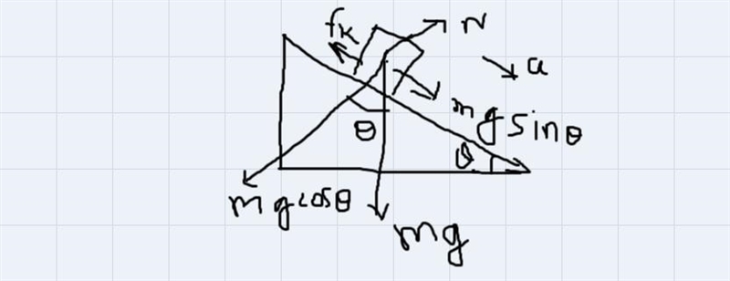 A boy sits at the top of a 3.00 mlong playground slide, tilted at 41.0°,with hk0.230. How-example-1