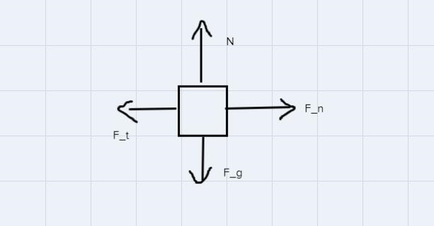 How do I solve this problem Hint: 1. Draw the forces -rear car: weight downwards, normal-example-1