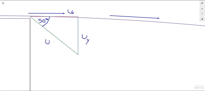 if a stone is projected at an angle of 50 degrees to the horizontal with an initial-example-1