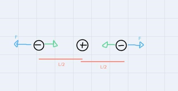 Two particles each with charge -Q are a fixed distance L apart, as show above. Each-example-1