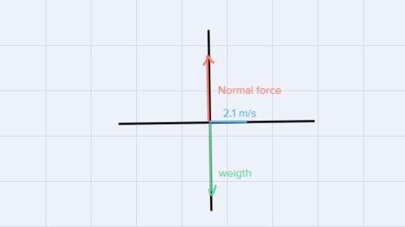 A 177-Newton horizontal force is exerted upon a 6.4-kg box to move it across a level-example-2