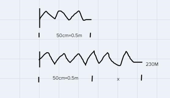 A spring (k = 1000 N/m) has a length of 50 cm when zero to net force is applied to-example-1