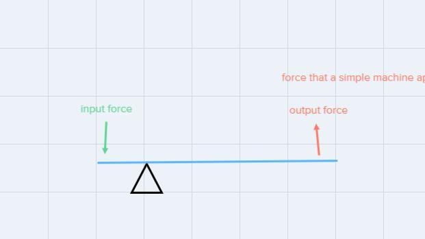 What is the name for the force that a simple machine applies?A. Energy forceB. Output-example-2