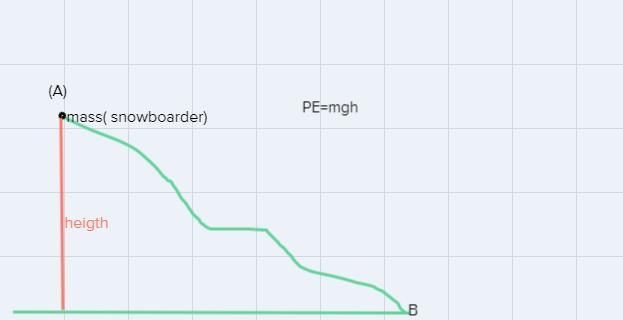 Two part question need help with homework1.)What can you say about snowboards kinetic-example-1