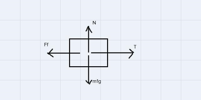 Objects with masses M1=12.0 kg and M2= 7.0 kg are connected by a light string that-example-1