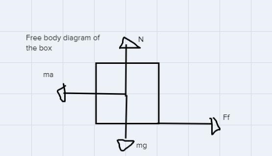 A crate rest on a flatbed truck which is initially traveling at 13.6 m/s on a level-example-1