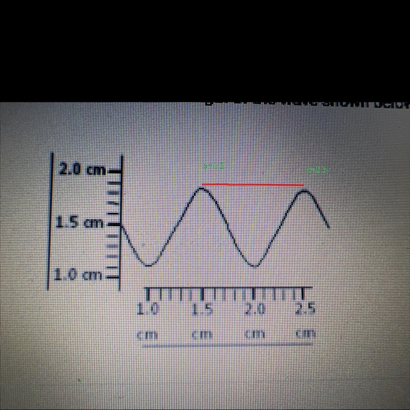 What is the wavelength of the wave shown belowO A 1.0 cmB. 0.5 cmC. 2.4 cmD. 04 cm-example-1