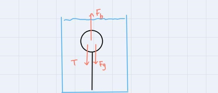 A mine of mass 190 kg in a volume of 1.150 m³ is shown in the figure. If the tension-example-1