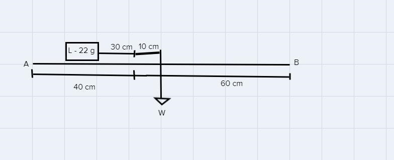 A uniform metre rule AB has a knife edge balanced at 60m away from B,when a lead of-example-1