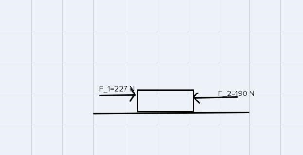 Which of the following system of forces provides the block the highest net force? (Note-example-3