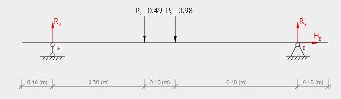 A uniform rod of mass 100g has a length of1m. It is supported horizontally on two-example-1