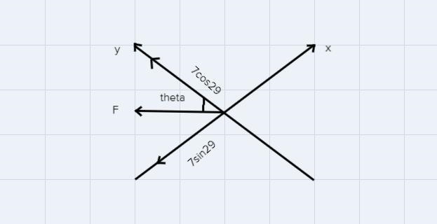 Draw a diagram to show F_x, the component parallel to the x axis, and F_y, thecomponent-example-2