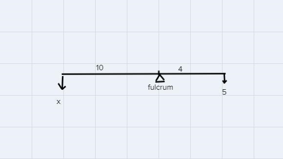 Calculate the load placed 10 m from the fulcrum that can be balanced by an effort-example-1