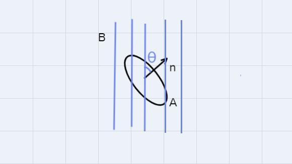 A circular loop with a radius of 15 cm is positioned in various orientations in a-example-1