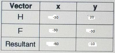 The x-component is the width and the y-compenent is the height-example-1