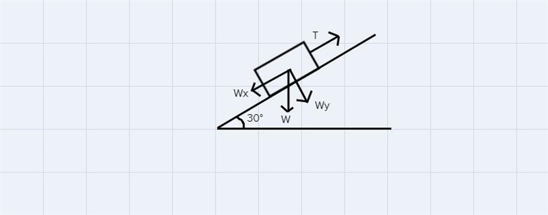 A rope holds a 25-kg rock at rest on a frictionless inclined plane as shown. Determine-example-1