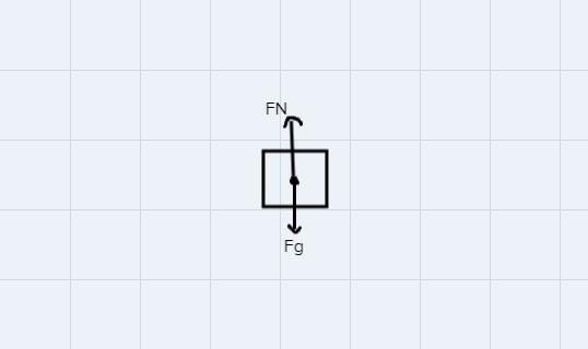 How do I solve this situation, If the normal force COULD BE greater than the force-example-1