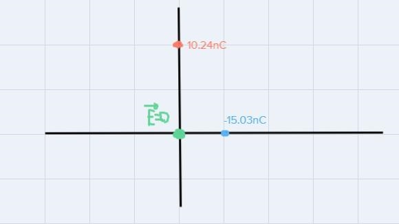 A +10.24 nC charge is located at (0,11.44) cm and a -3.63 nC charge is located (4.1, 0) cm-example-1