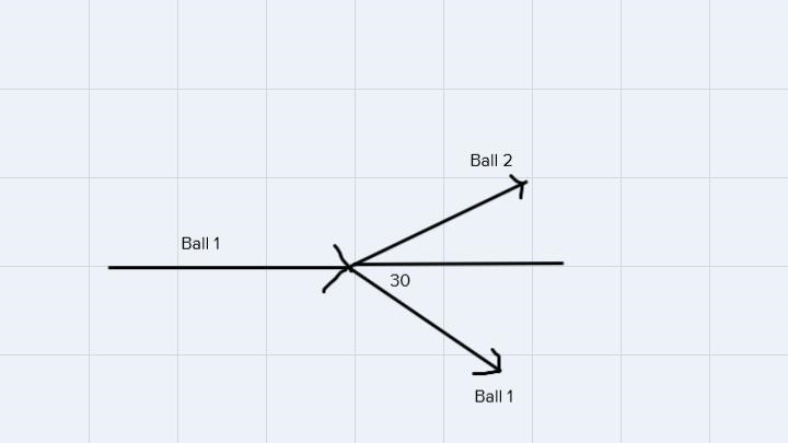 Situation: A .71-kg billiard ball moving at 2.5 m/s in the x-direction strikes a stationary-example-1