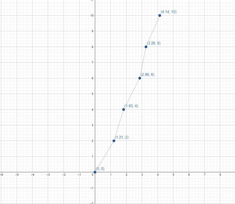 How does the velocity of a falling object change with time? How would you describe-example-2