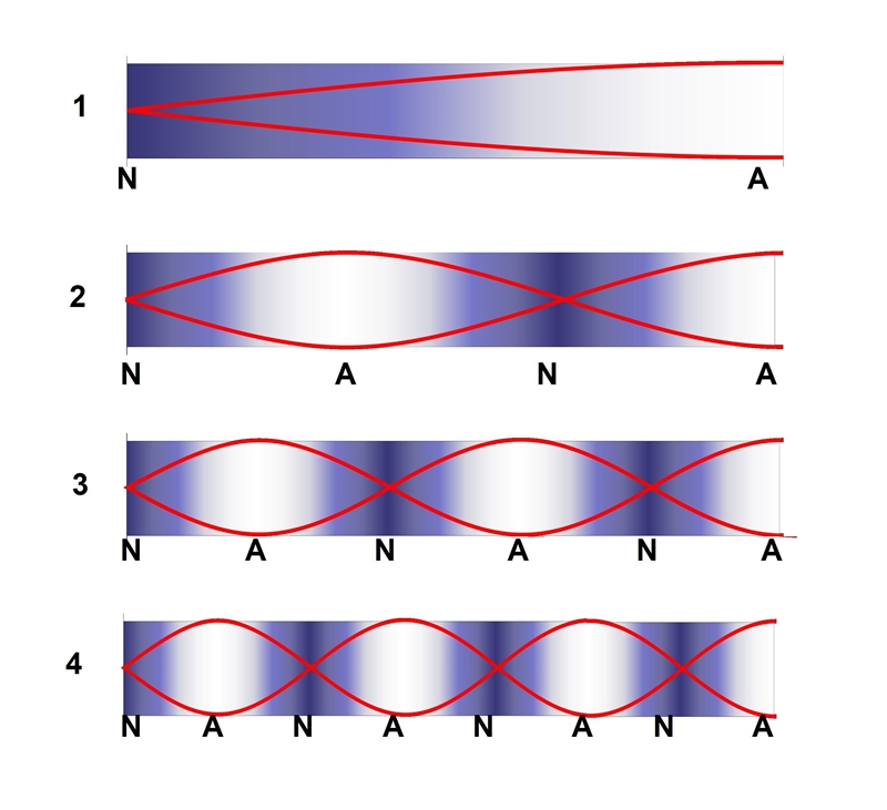 Use the data that you have for the air-filled tube. The tube is closed at one end-example-2