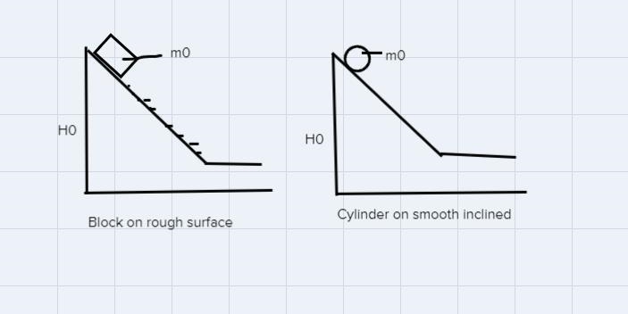 Please help with the following question.Mass of cylinder = m0-example-1