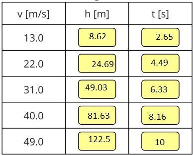 A student fires a cannonball vertically upwards with an initial speed v. Determine-example-1