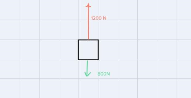 What is the fnet of the 1st fbd on the left-example-1