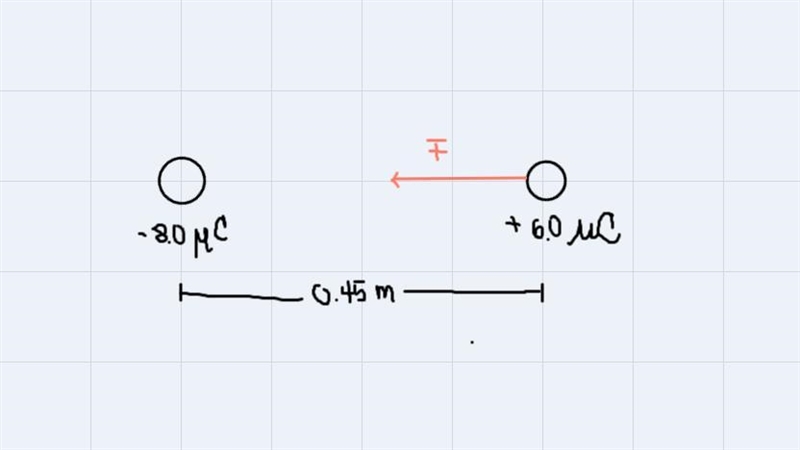 A –8.0-µC charge is located 0.45 m to the left of a +6.0-µC charge. What is the magnitude-example-1