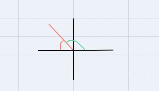 A vector points -43.0 unitsalong the x-axis, and 11.1 unitsalong the y-axis.Find the-example-1