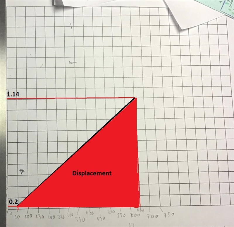 Please do this step-by-step graph it by the table or at least explain how to do it-example-2