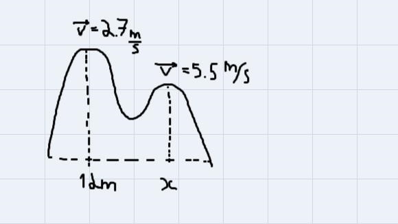 A rollercoaster cart with a mass of 337 kg travels along a rollercoaster track. The-example-1