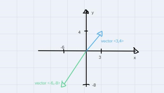 What will be the effect of multiplying negative scalar number with a vector.. Explain-example-1