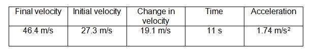 I need help on question 4 The value of time is 11 second.-example-1