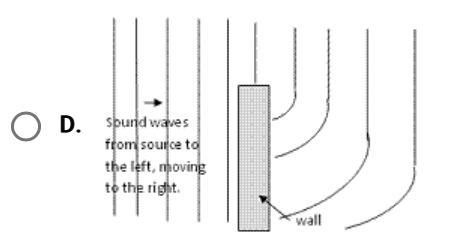 Which of the following diagrams illustrates diffraction of a sound wave around a wall-example-1