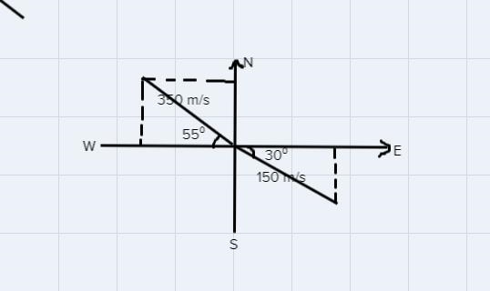 1. An airplane travelling at 350 m/s [55 degrees W of N], takes 54 seconds to change-example-1