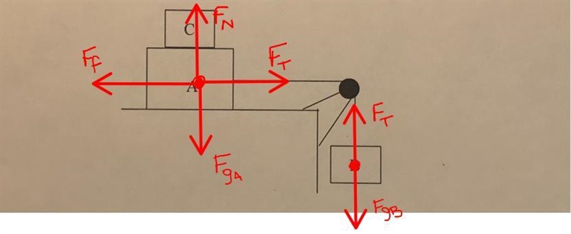 In the figure below, A is a 44 N block and B is a 22 N block. The coefficient of static-example-1