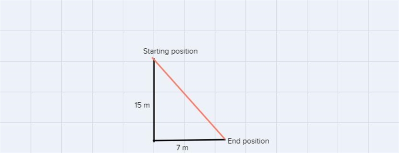 A dog escapes his backyard and he walks 15 m south and then 7 m east before stopping-example-1