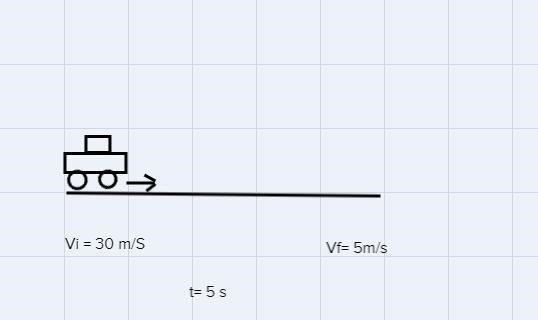 Can you design your own kinematic word problem involving uniform accelerations and-example-1