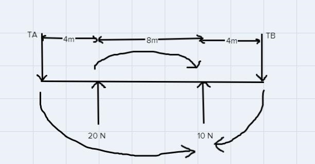 Find the reaction supports at Ta and TB as shown in the loaded beam.-example-1